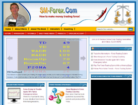 SM-Forex.com