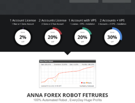 AnnaForexRobot.com